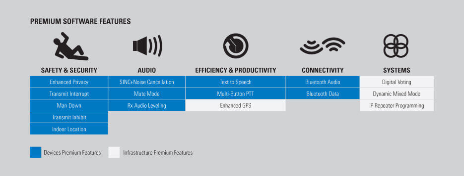 motorola programming services